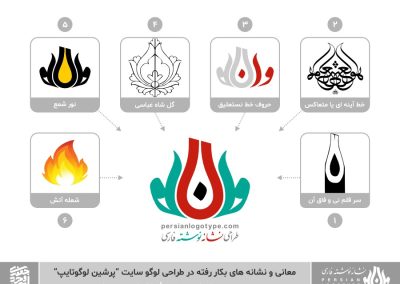 Persian Logotype - معانی لوگو (نشانه) سایت پرشین لوگوتایپ 1