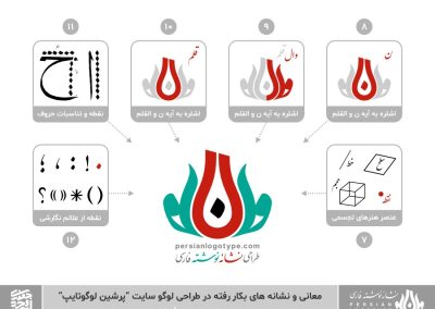 معانی لوگو نشانه سایت پرشین لوگوتایپ 2